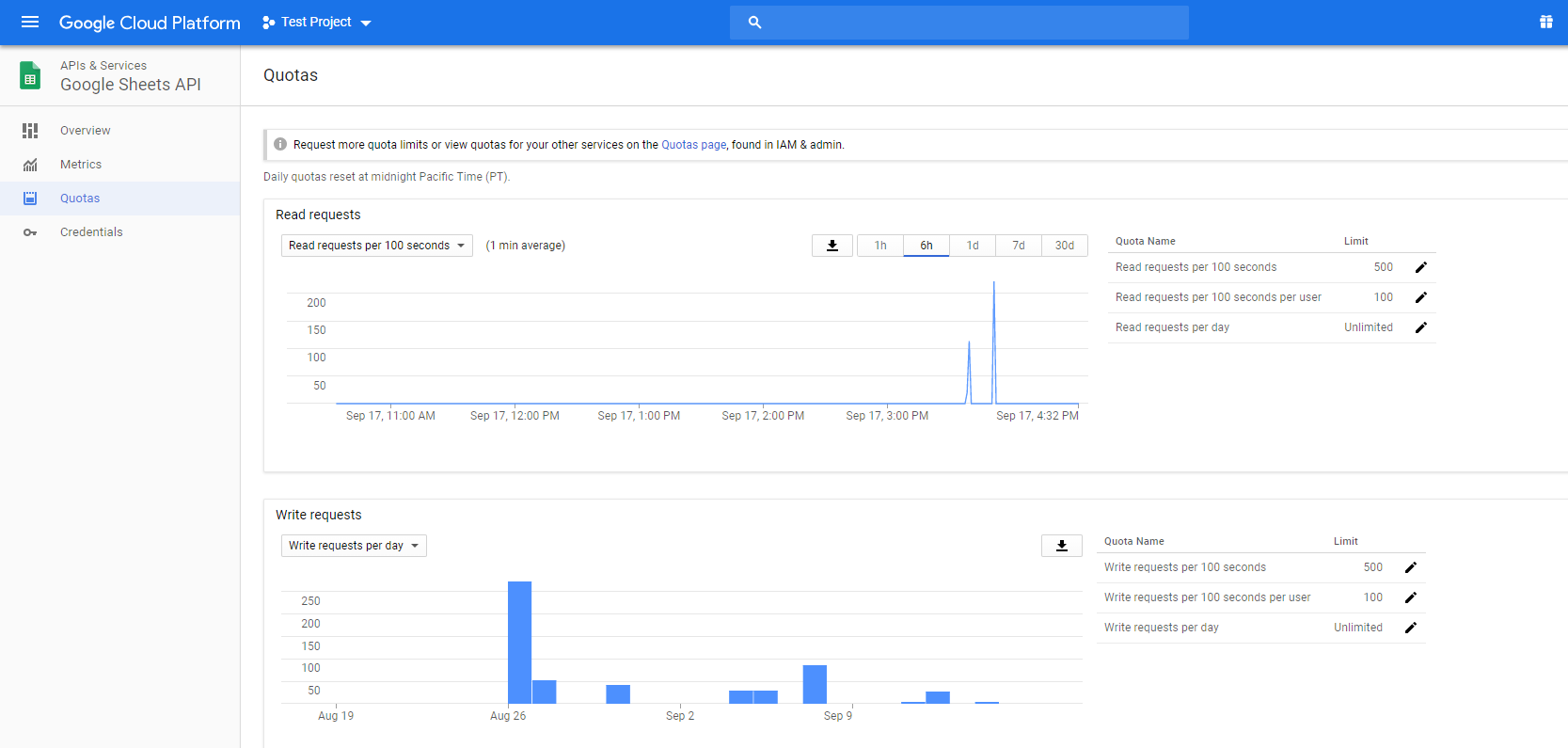 Google API Quota Limits